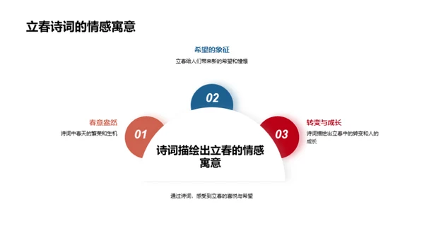 立春诗词教学探析