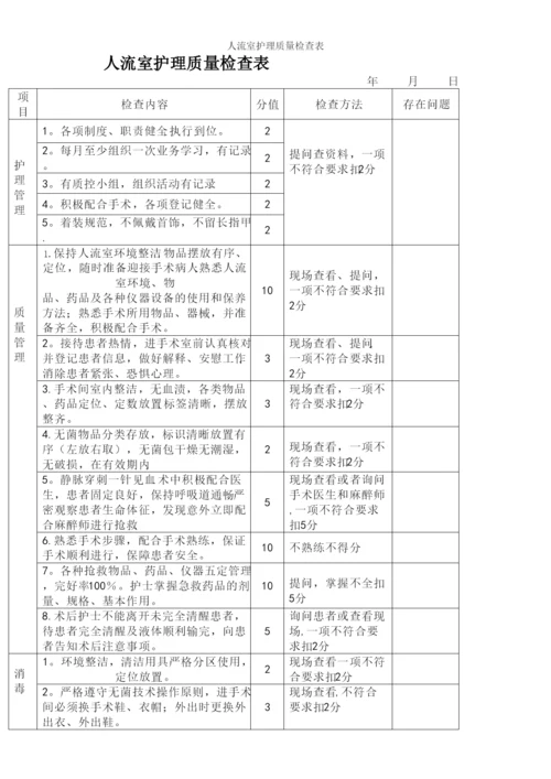 人流室护理质量检查表.docx