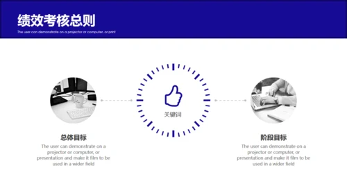 公司企业员工绩效考核薪酬管理通用PPT模板