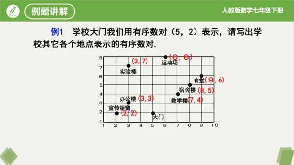7.1.1 有序数对 课件（共20张PPT）-2023-2024学年七年级数学下册同步精品课堂（人教