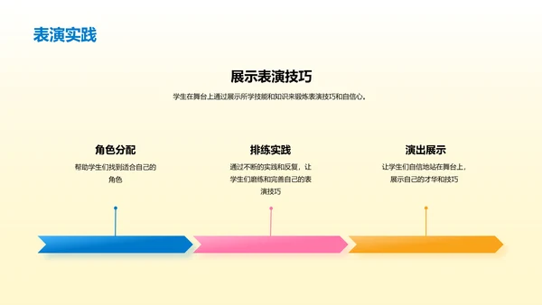黄色简约扁平儿童创意思维和艺术素养培养PPT模板