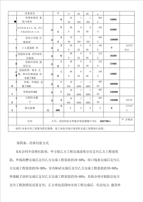 外墙粉刷涂料施工劳务合同定稿