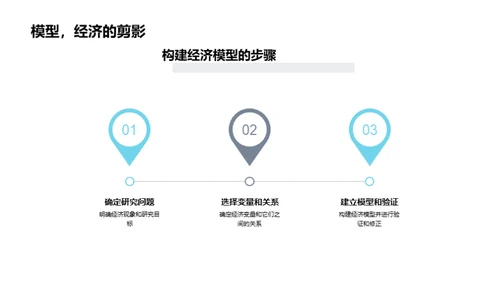 经济学研究方法解析