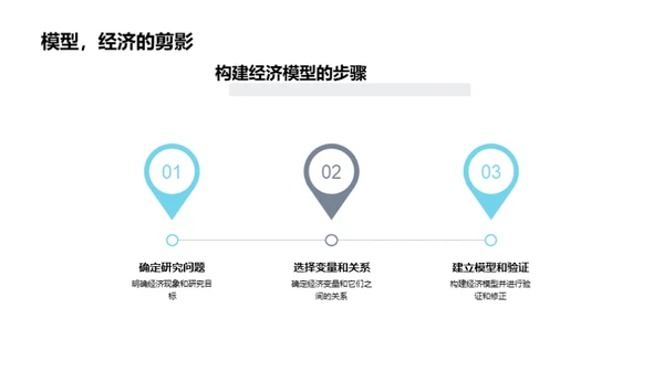 经济学研究方法解析