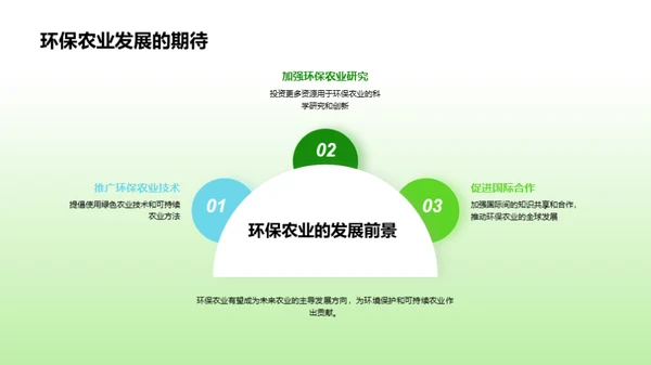 农业环保新篇章