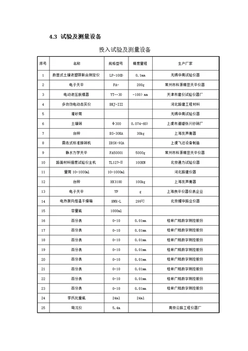 高速公路路基试验段总结报告样稿