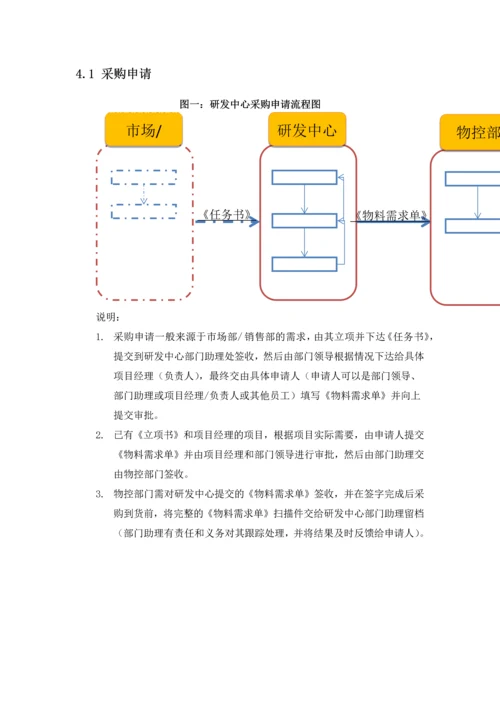 研发中心资产管理制度.docx