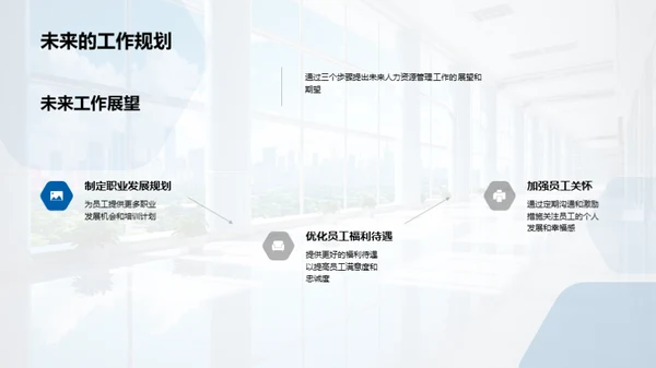 20XX人力资源总结与展望