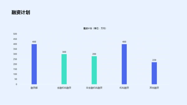 蓝色创意金融保险银行PPT研究报告素材下载
