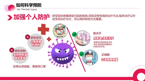 医疗防控新型冠状病毒PPT课件