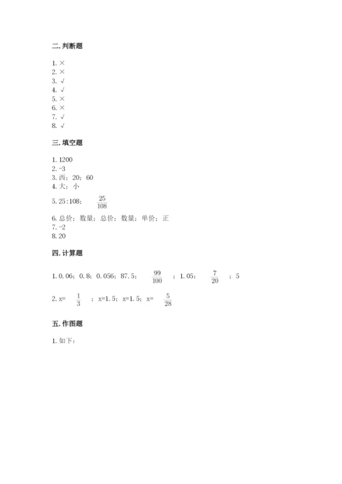 小升初六年级期末试卷精品（基础题）.docx