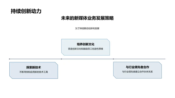 新媒体业务半年报告PPT模板