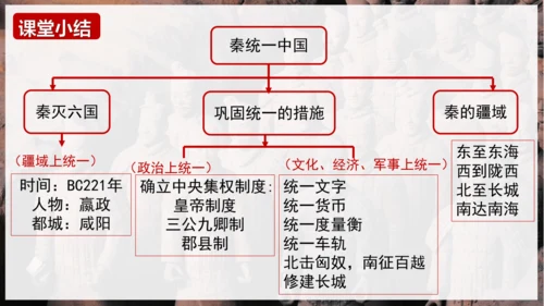 第9课 秦统一中国 课件