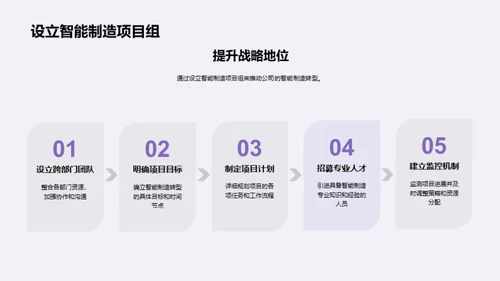 探索智能制造
