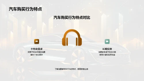 汽车市场消费者行为解读