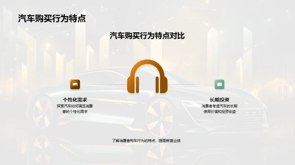 汽车市场消费者行为解读