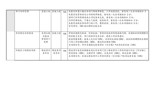 1 营销系统绩效考核指标汇编.docx