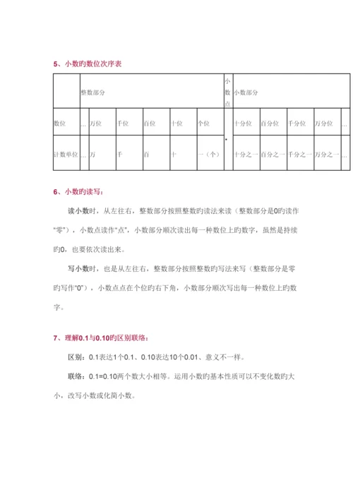 2023年北师大版四年级下册知识点总结.docx