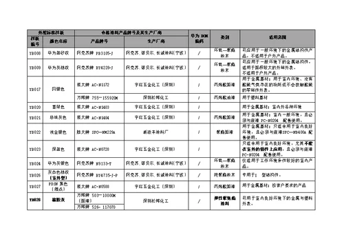 华为公司合格涂料产品应用指导书