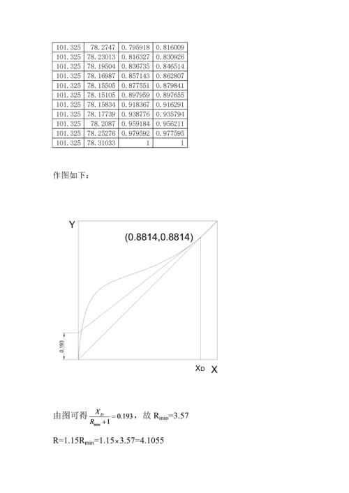 化工原理优质课程设计原料预热器.docx