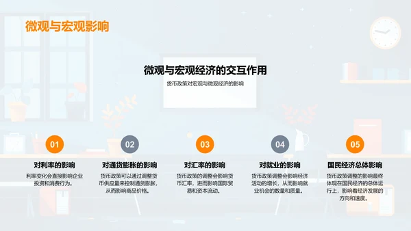 货币政策深度解析PPT模板