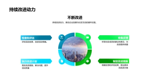 企业社区公益活动PPT模板