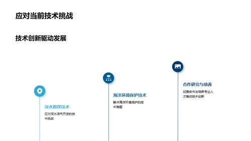 深海创新技术引领