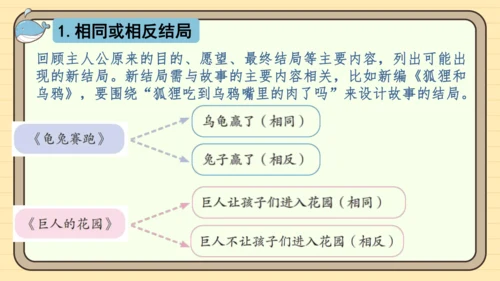 统编版语文四年级下册第八单元 习作：故事新编（课件）