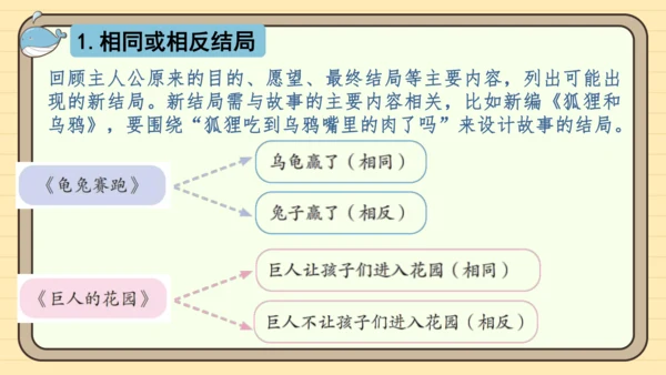 统编版语文四年级下册第八单元 习作：故事新编（课件）