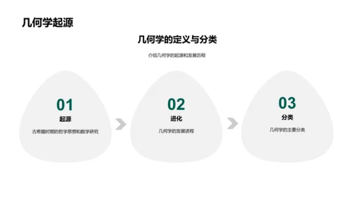 几何学应用探析PPT模板