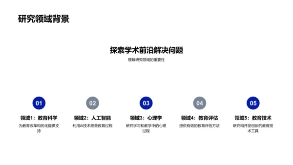 硕士答辩报告