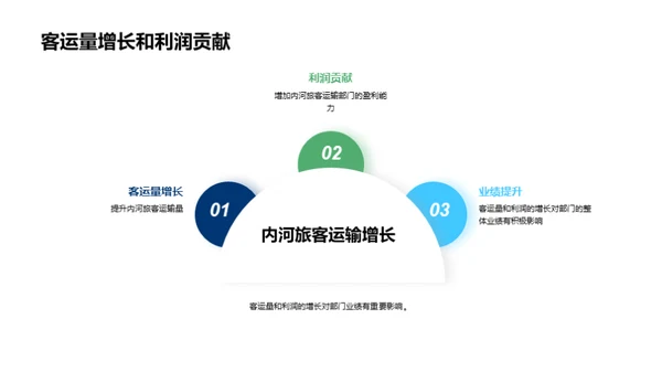 掌舵内河旅运之路