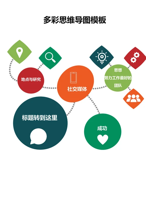 多彩思维导图模板