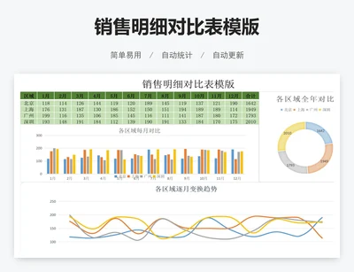 销售明细对比表模版