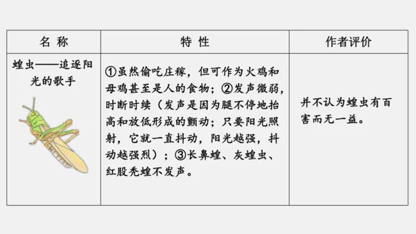 八年级上册语文第五单元 名著导读 《昆虫记》 课件