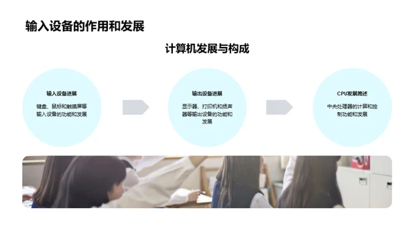 编程之旅：探索计算机世界