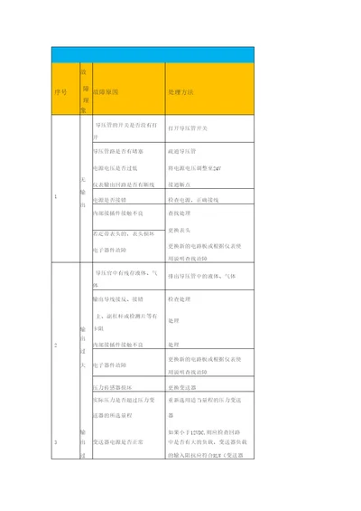 压力变送器常见故障及分析