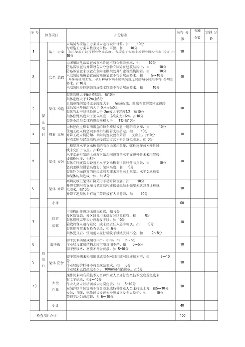 JGJ59-2011 检查评分表 正式版