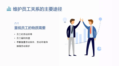 蓝色扁平卡通员工关系维护培训PPT课件