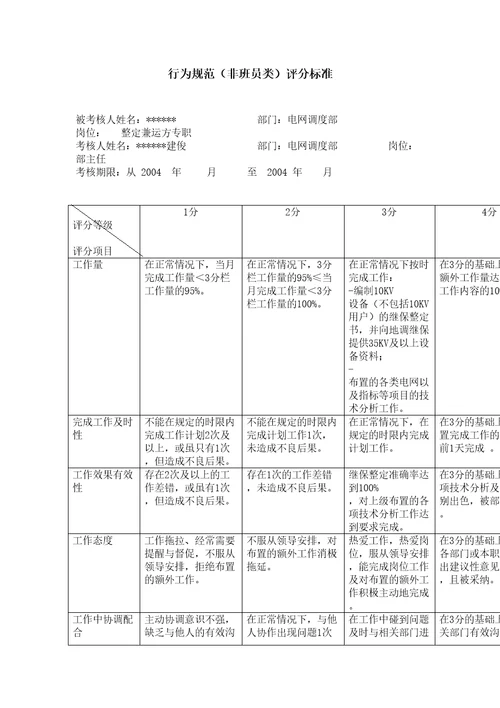 供电公司整定兼运方专职行为规范考评表