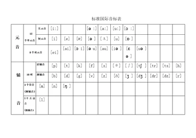 标准国际音标表共2页