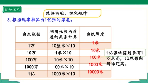 新人教版4年级上册 1.12 1亿有多大 教学课件（31张PPT）