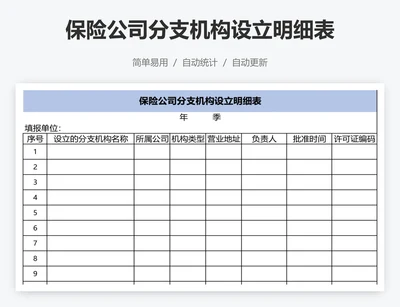 保险公司分支机构设立明细表