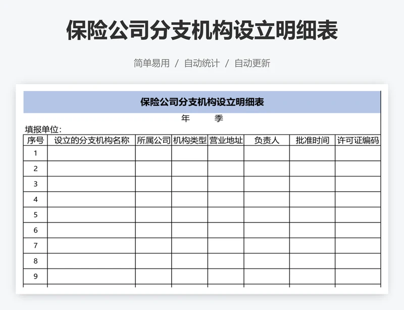 保险公司分支机构设立明细表