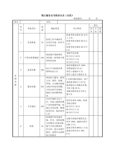 绩效考核表(餐厅服务员)