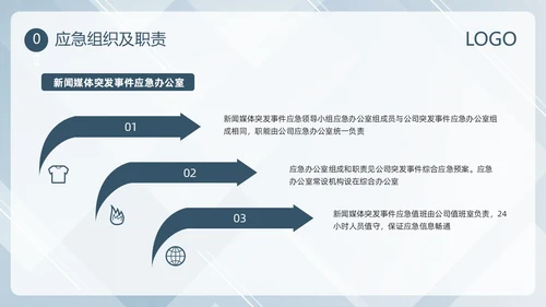 蓝色简约新闻突发事件应急预案PPT模板宣传PPT动态PPT应急预案培训