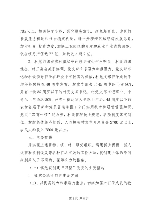 五乡镇党委创建“四型”党组织工作实施方案.docx