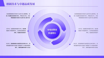 紫色商务风6项循环PPT单页