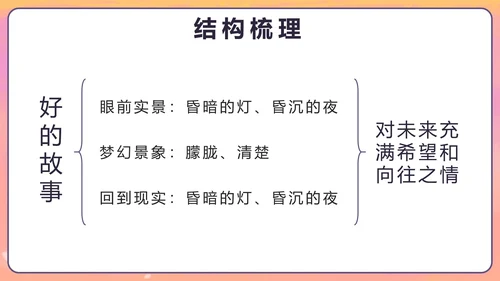 部编版六年级上册第二十五课好的故事PPT模板