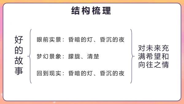 部编版六年级上册第二十五课好的故事PPT模板
